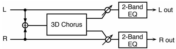 ROLAND FA-76 - 60: 3D CHORUS - 1