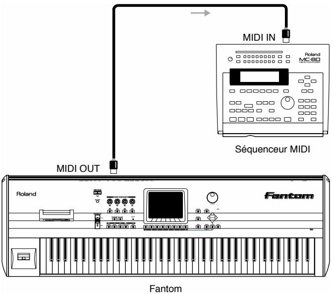 MIDI IN Roland MC-80 MIDI OUT Séquenceur MIDI Roland Fantom Fantom