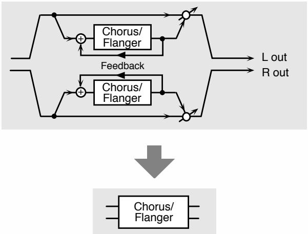 ROLAND FA-76 - 80: STEREO DISTORTION - 3