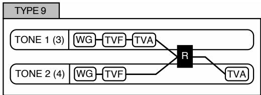 ROLAND FA-76 - Structure 1 & 2, 3 & 4 (types de structures 1 & 2, 3 & 4) - 9