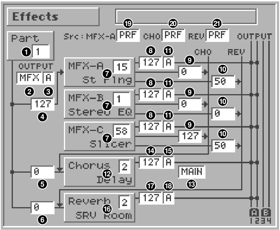 ROLAND FA-76 - Utilisation simultanée des multi-effets MFX-A à C - 1