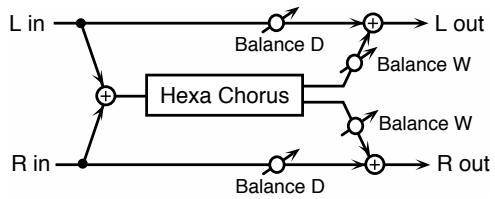 ROLAND FA-76 - 11: HEXA-CHORUS - 1