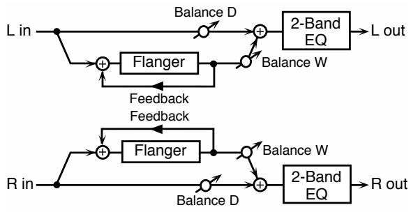 ROLAND FA-76 - 15: STEREO FLANGER - 1
