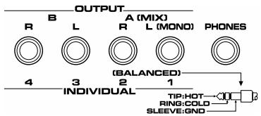 ROLAND FA-76 - Bouton CONTRAST - 2