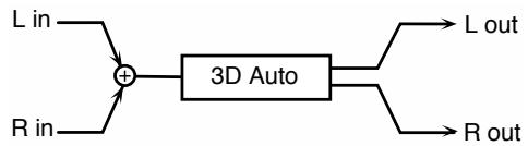 ROLAND FA-76 - 89: 3D AUTO SPIN - 1