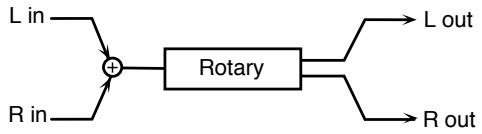 ROLAND FA-76 - 8: ROTARY - 1
