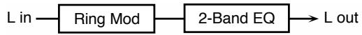 ROLAND FA-76 - 44: RING MODULATOR - 1
