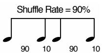 ROLAND FA-76 - Shuffle Rate (décalage rythmique) - 2