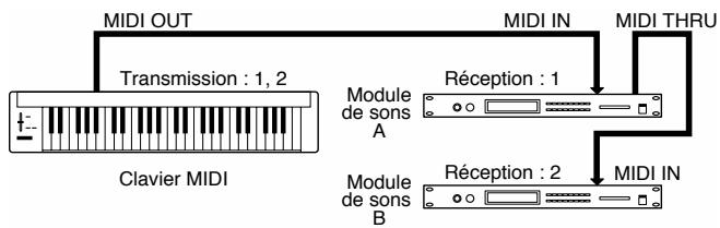 ROLAND FA-76 - Exemple : - 1