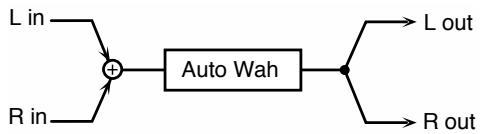 ROLAND FA-76 - 7: AUTO WAH - 1