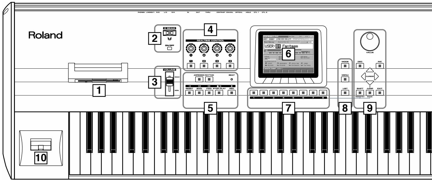 Roland 1 2 3 4 5 6 7 8 9 10 MODE DISC INC MENU CURSOR SHIFT JUMP EXIT RESPECTR BANK