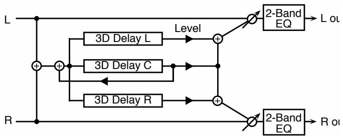 ROLAND FA-76 - 48: 3D DELAY - 1
