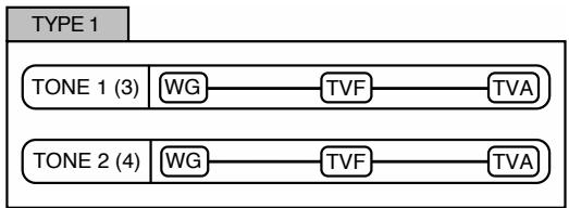 ROLAND FA-76 - Structure 1 & 2, 3 & 4 (types de structures 1 & 2, 3 & 4) - 1