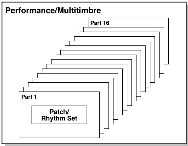 ROLAND FA-76 - Performances - 1