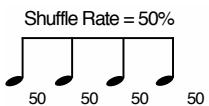 ROLAND FA-76 - Shuffle Rate (décalage rythmique) - 1