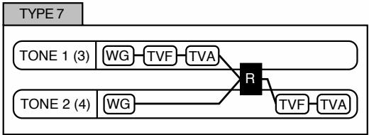 ROLAND FA-76 - Structure 1 & 2, 3 & 4 (types de structures 1 & 2, 3 & 4) - 7