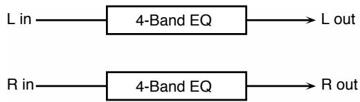 ROLAND FA-76 - 1: STEREO EQ (égaliseur stéréo) - 1