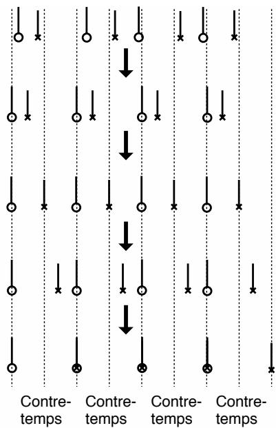 ROLAND FA-76 - Rate (amplitude du décalage «shuffle») - 1