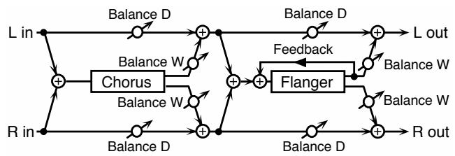 ROLAND FA-76 - 33: ENHANCER -> FLANGER - 5