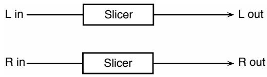 ROLAND FA-76 - 58: SLICER - 1