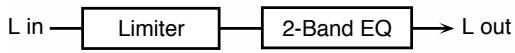 ROLAND FA-76 - 56: STEREO LIMITER - 1