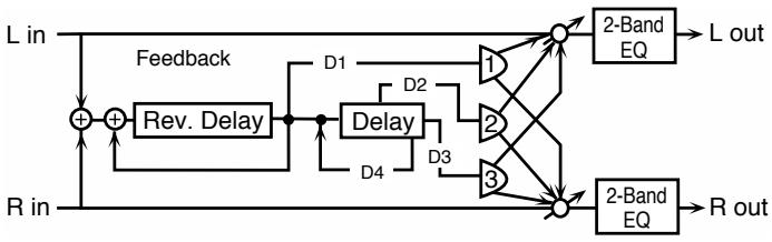 ROLAND FA-76 - 68: REVERSE DELAY 2 - 1