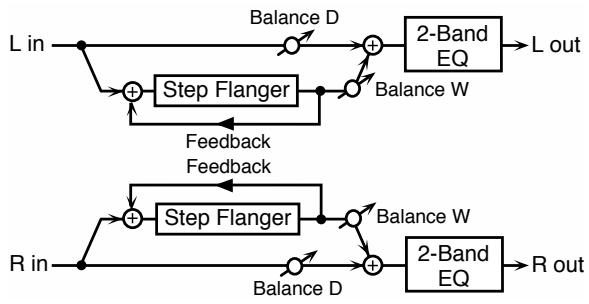 ROLAND FA-76 - 16: STEP FLANGER - 1