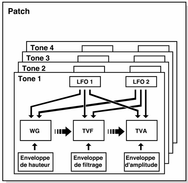 ROLAND FA-76 - Patches - 1