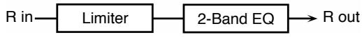 ROLAND FA-76 - 56: STEREO LIMITER - 2
