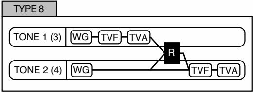 ROLAND FA-76 - Structure 1 & 2, 3 & 4 (types de structures 1 & 2, 3 & 4) - 8