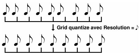 Grid quantize avec Resolution = ♪