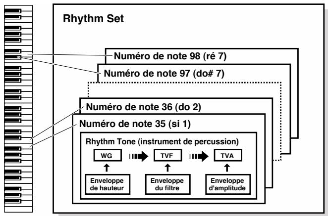 ROLAND FA-76 - Rhythm Sets - 1