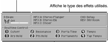 Affiche le type des effets utilisés. D Beam: Off MFX A: Stereo Flanger MFX B: Stereo Eq MFX C: Shicer CHO: Delay REV: SRU Room Realtime Control Cutoff Arp Hold Resonance Ptn Hold Porta Time Portamento Tempo Tap Tempo
