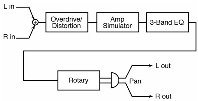 ROLAND FA-76 - 71: ROTARY 2 - 1