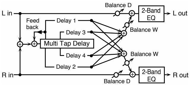 ROLAND FA-76 - 67: MULTI TAP DELAY 2 - 1