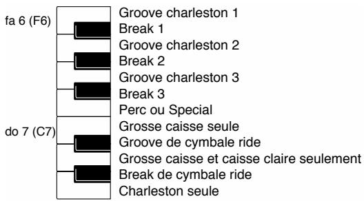 ROLAND FA-76 - Liste des styles de Patterns - 1