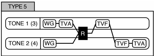 ROLAND FA-76 - Structure 1 & 2, 3 & 4 (types de structures 1 & 2, 3 & 4) - 5
