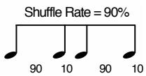 ROLAND FA-76 - Shuffle Rate (décalage rythmique) - 2