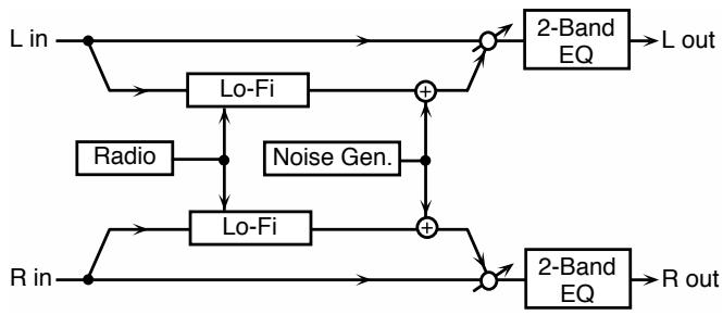ROLAND FA-76 - 77: STEREO LOFI NOISE - 1