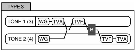ROLAND FA-76 - Structure 1 & 2, 3 & 4 (types de structures 1 & 2, 3 & 4) - 3
