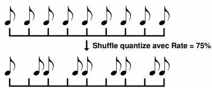 ↓ Shuffle quantize avec Rate = 75%