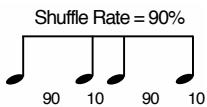 ROLAND FA-76 - Shuffle Rate (décalage rythmique du Pattern) - 2