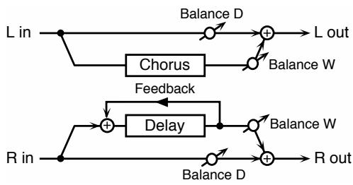 ROLAND FA-76 - 38: CHORUS/DELAY - 1