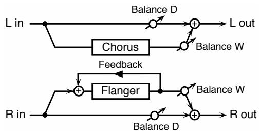 ROLAND FA-76 - 40: CHORUS/FLANGER - 1