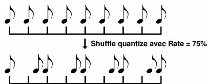 ↓ Shuffle quantize avec Rate = 75%