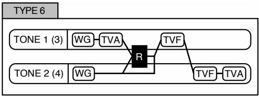 ROLAND FA-76 - Structure 1 & 2, 3 & 4 (types de structures 1 & 2, 3 & 4) - 6