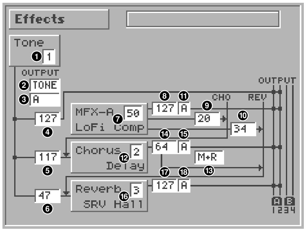 ROLAND FA-76 - Quand «Patch Output Assign» (②) est sur une autre option que «TONE» - 3