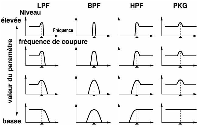 ROLAND FA-76 - Resonance - 1