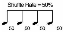 ROLAND FA-76 - Shuffle Rate (décalage rythmique) - 1