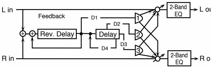 ROLAND FA-76 - 46: REVERSE DELAY - 1